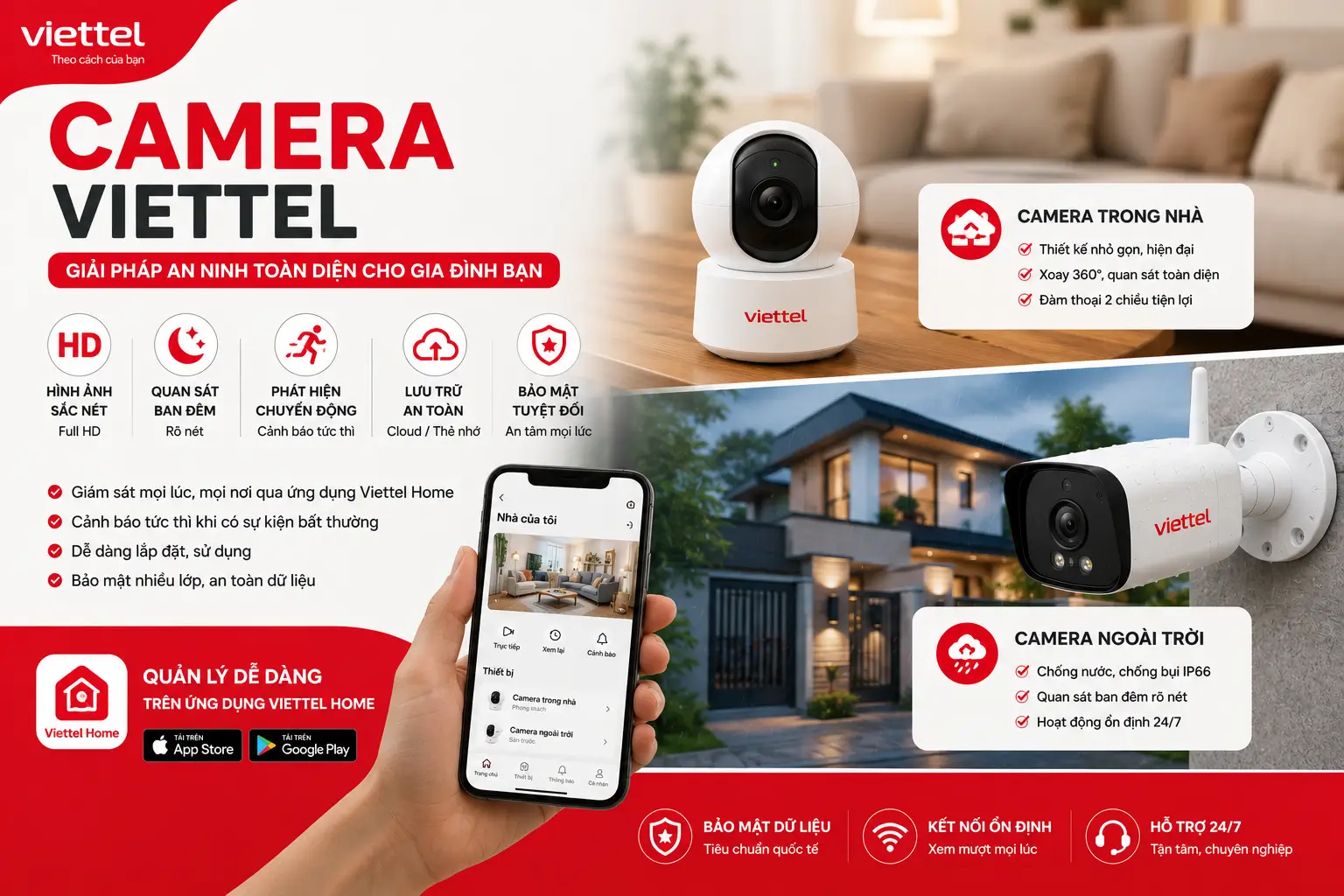 camera trong nha ngoai troi cua viettel